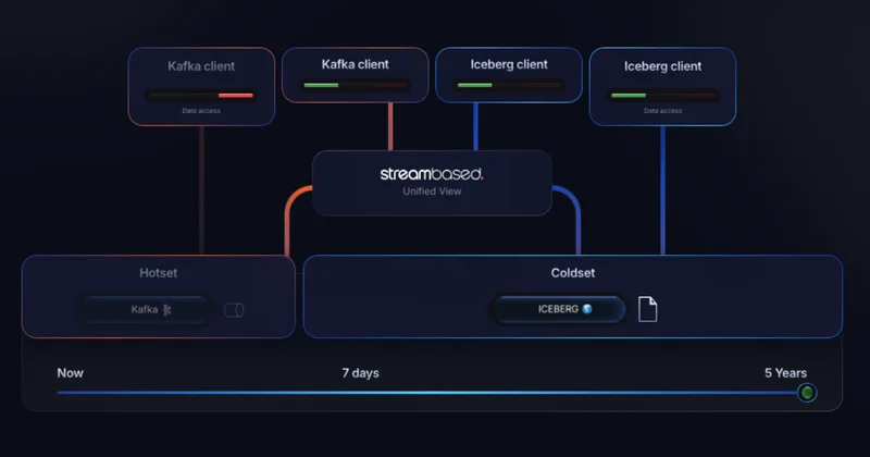 Streambased screenshot