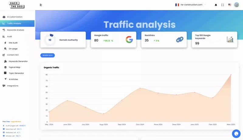 Hack the SEO screenshot