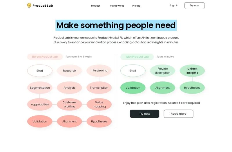 Product Lab screenshot