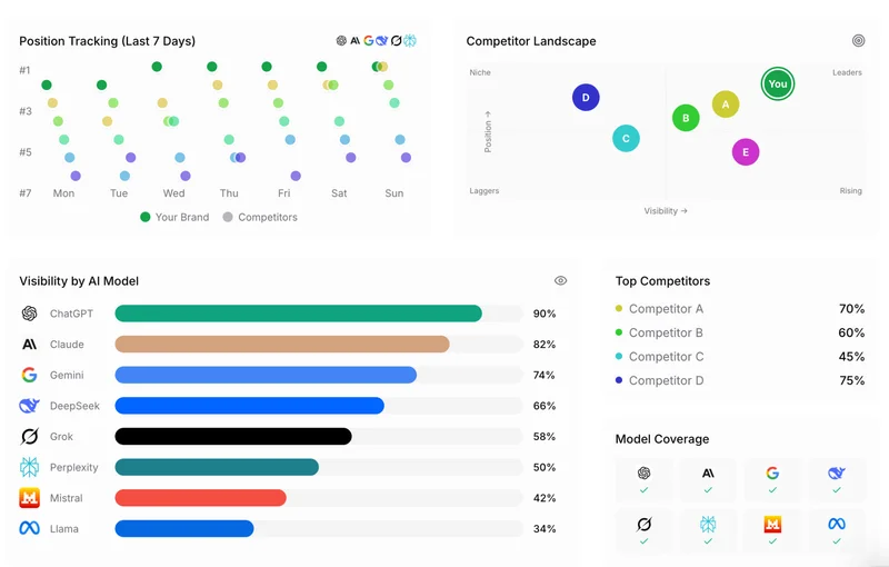 Search-Visibility.AI screenshot