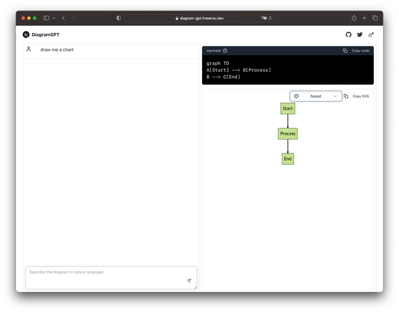 DiagramGPT screenshot