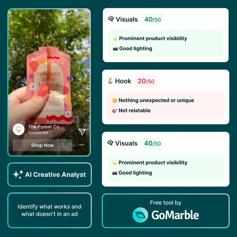 AI Ads Analyzer by GoMarble screenshot