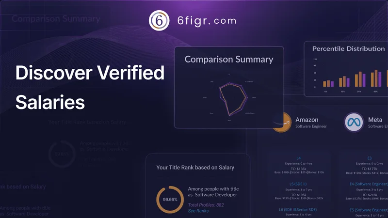 6figr screenshot