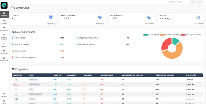 Size the Market screenshot