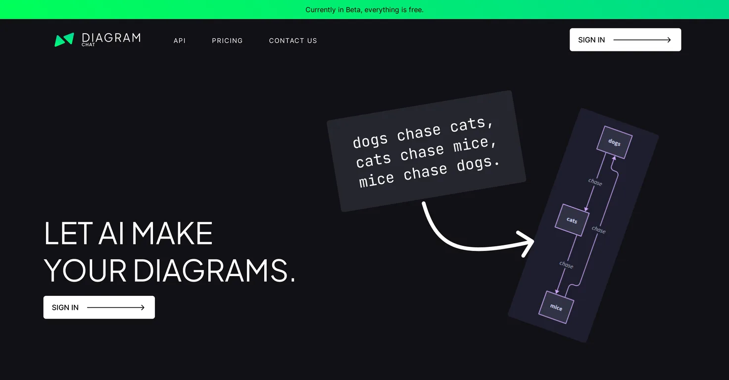 Diagram.chat screenshot