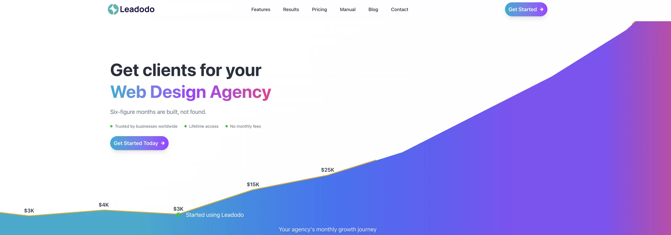 Leadodo screenshot