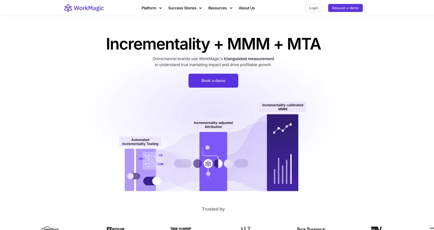 WorkMagic screenshot